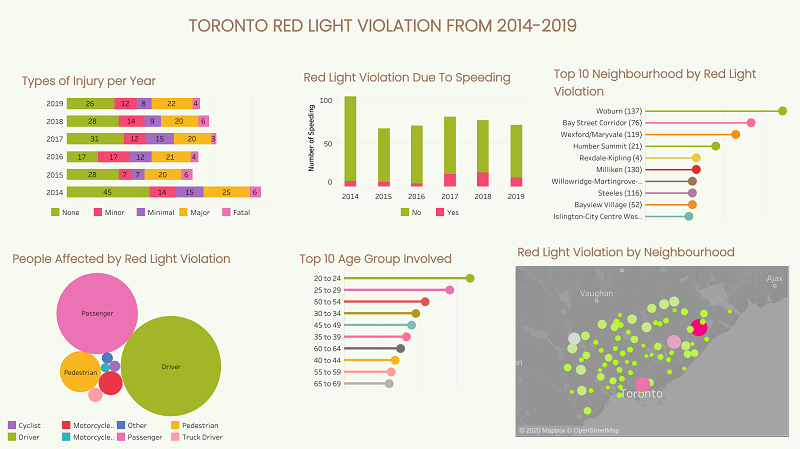 Toronto Red light violations – Interactive Data Visualization in Python and Tableau